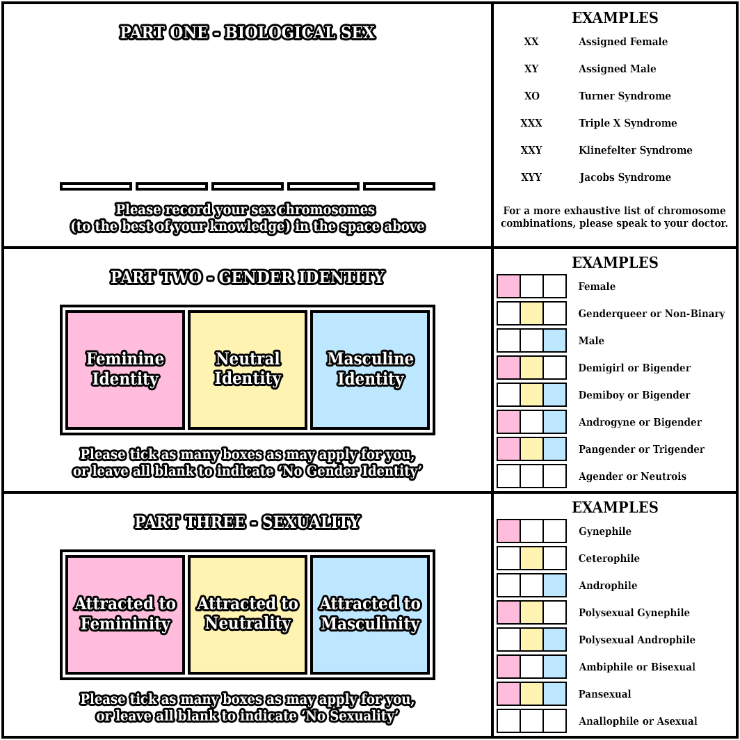 Test asexual spectrum sexuality Which Kind