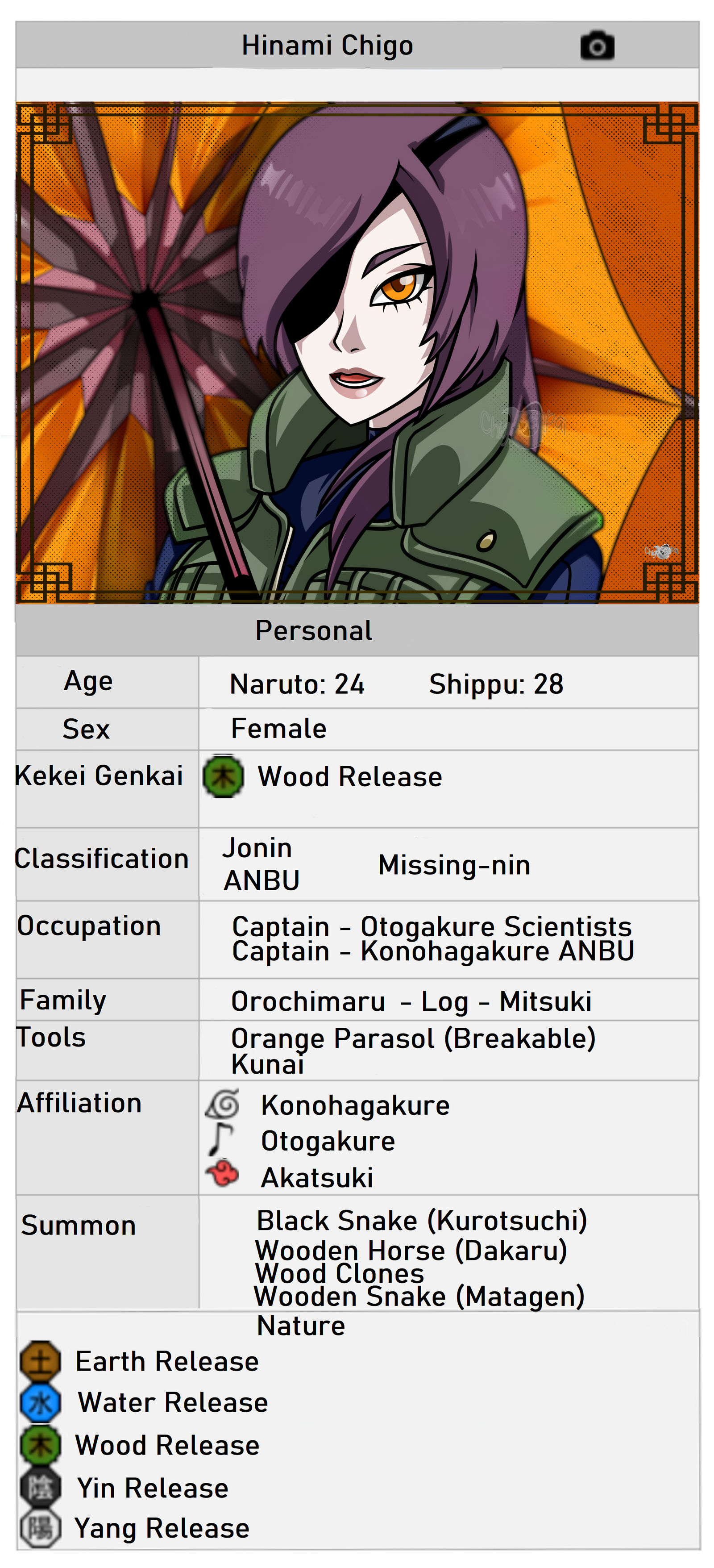 Jōnin, Narutopedia