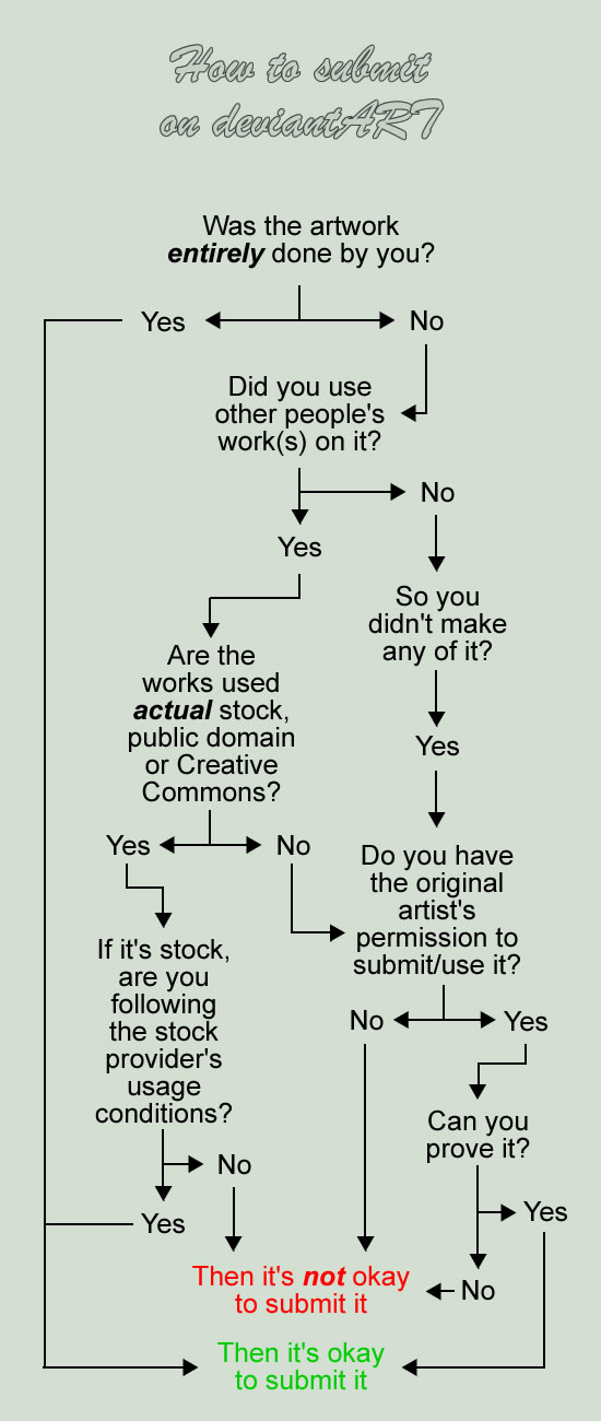 How to submit on dA