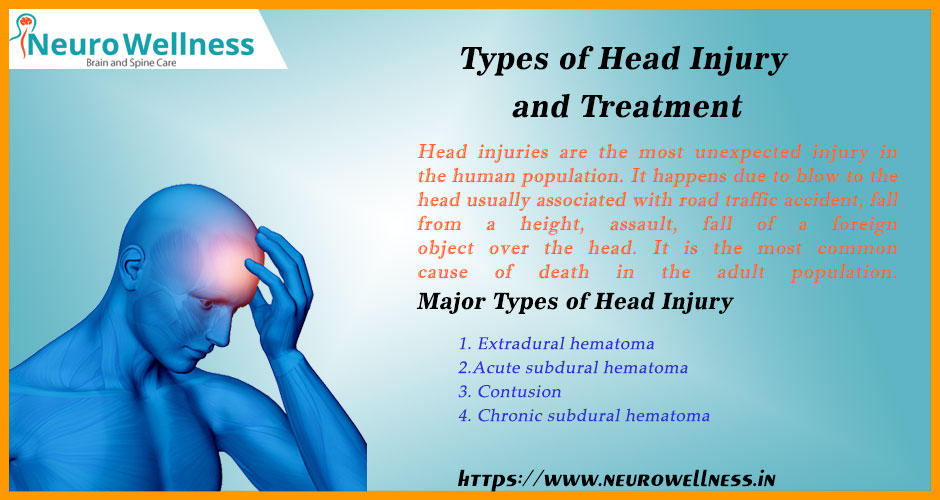 Types of Head Injury and Treatment by Nerowellness on DeviantArt