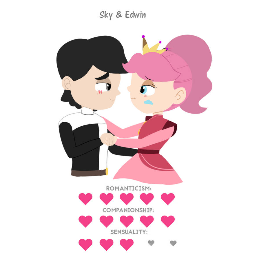 Edwin Love Sky and Edwin - Love Rating Card by cartoonbunny05 on DeviantArt