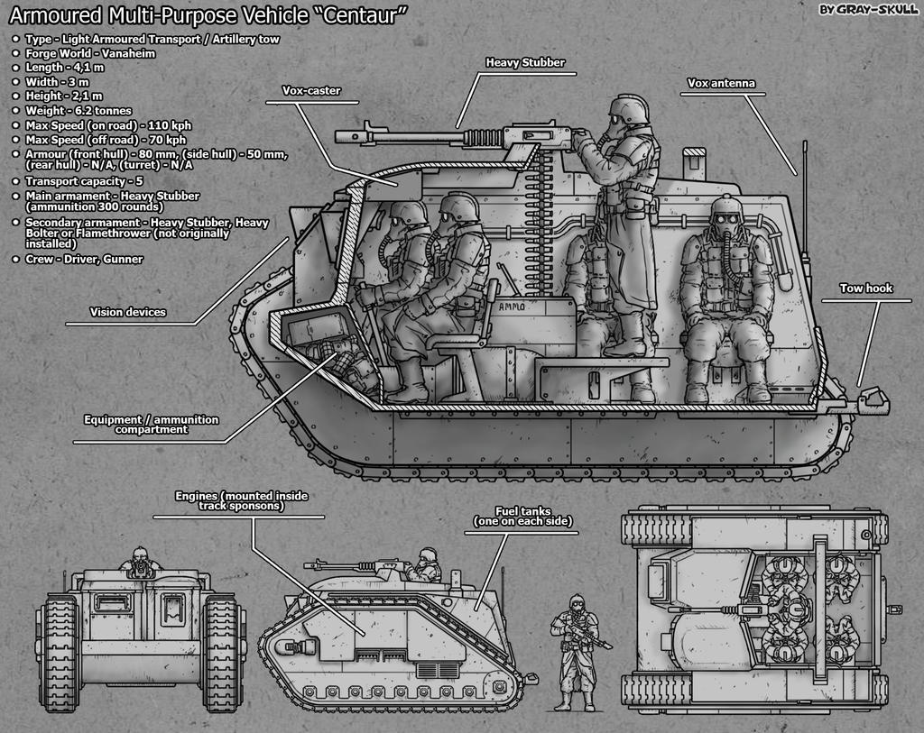 Armoured Multi-Purpose Vehicle 'Centaur' by Gray-Skull on DeviantArt