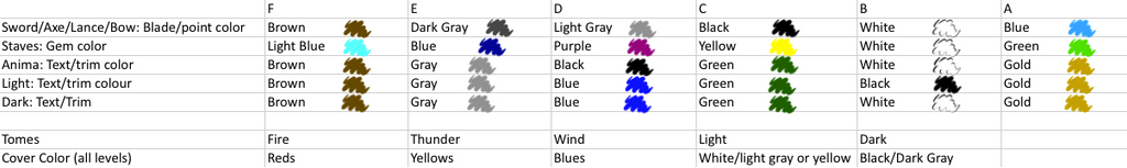 Weapon Coding Chart by Veltanya-Hebris on DeviantArt