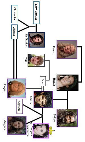 Merlin Family Tree2 by Princess-Regia-Al on DeviantArt
