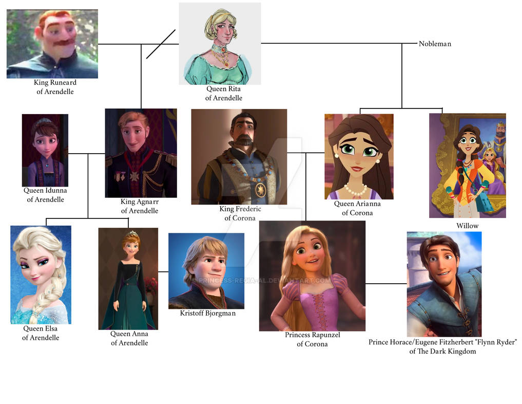 Frozen Family Tree By Princess Regia Al On DeviantArt frozen-family-tree-by-princess-regia-al-on-deviantart