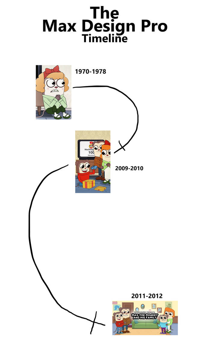 The Max Design Pro Timeline by MauryTheBeat on DeviantArt