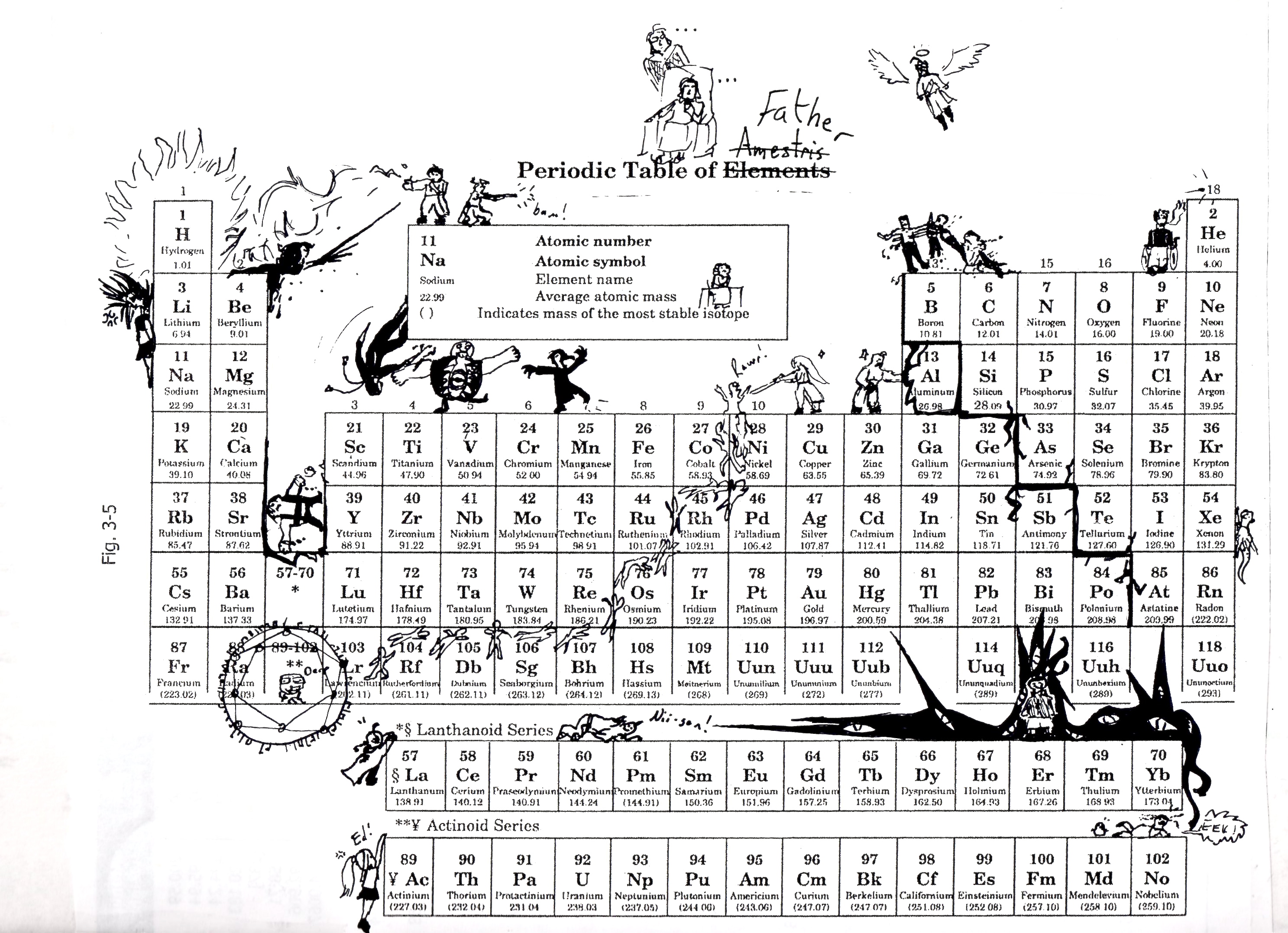 FMA Periodic Table