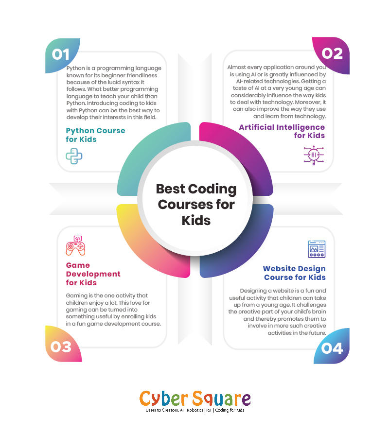 Best Coding Courses for Kids-01 by cybersquare on DeviantArt