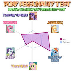 Pony Personality Test