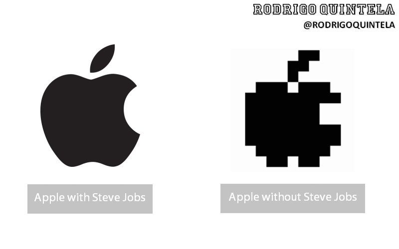 Apple and Steve Jobs