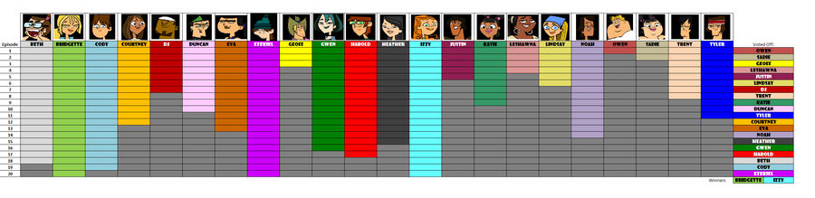 Total Drama Comeback Progress Chart by GentlemenCigarLover on DeviantArt
