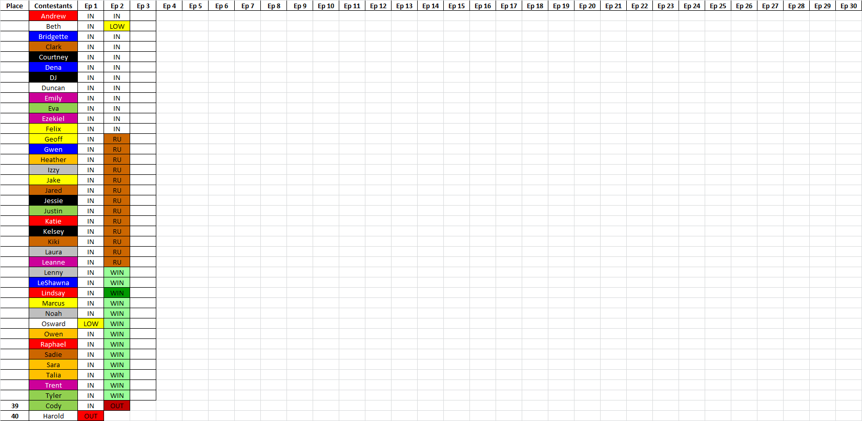 Total Alternate Action Tour Elimination Chart