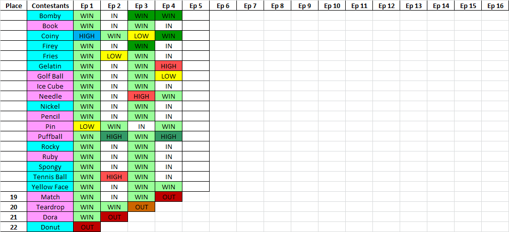 Category:Season 1 Contestants, Battle for Dream Island Wiki