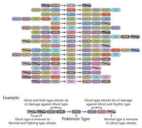 Simple Pokemon Type Chart