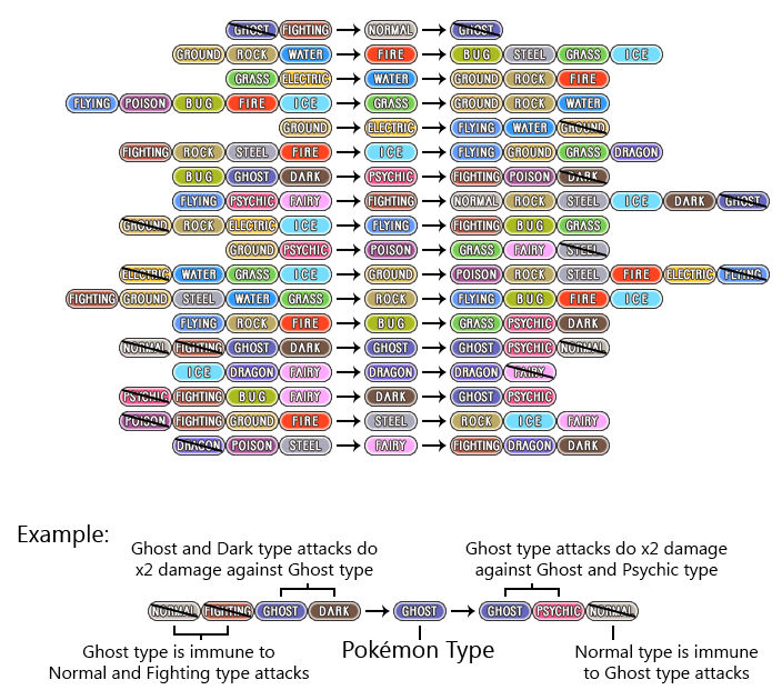 Pokemon Type Chart by FreeByNature on DeviantArt