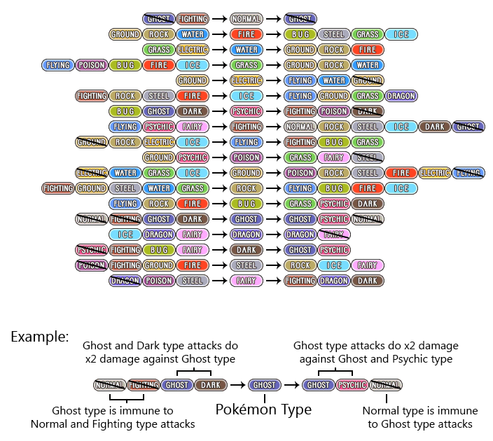 pokemon card game type chart File:Pokemon Type Chart.svg