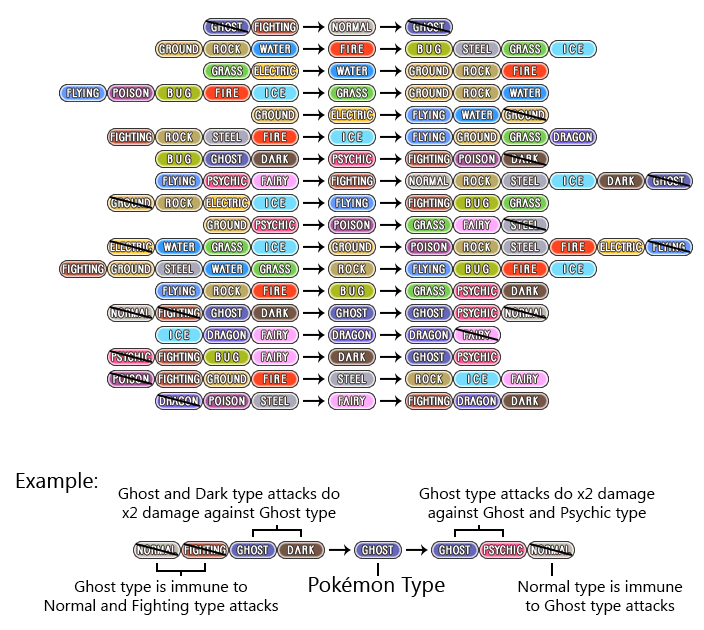 Pokemon type chart