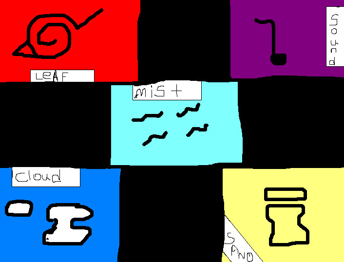 Five Great Nations By Sakura459 On DeviantArt