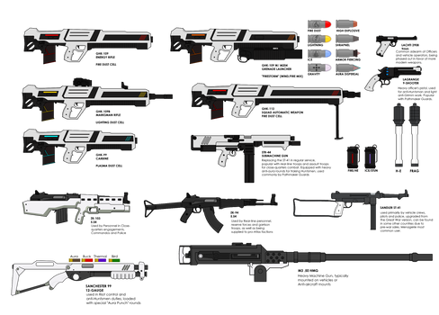 MM!AU: Atlas weapons