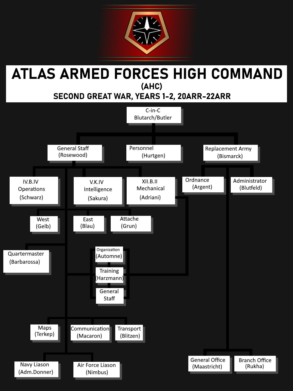 High Command Sector MM!AU: Atlas High Command by Soundwave3591 on DeviantArt