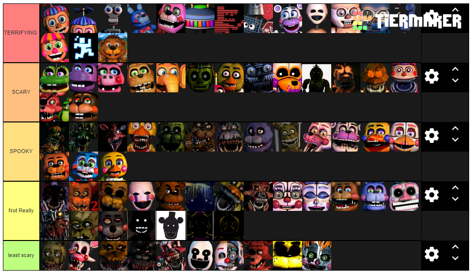 My all FNAF characters tier list by LunarEclipse200 on DeviantArt