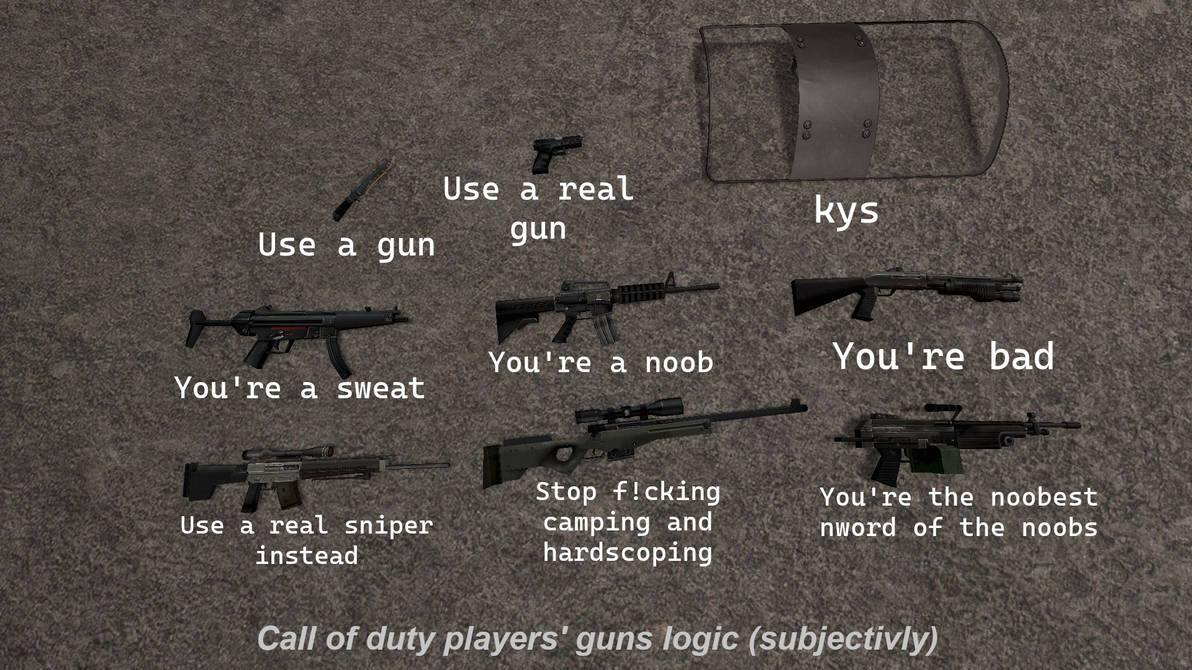 CoD weapons' description by CoD average player by CurtAndRoland on ...