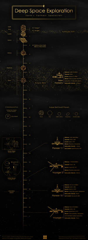 Deep Space Exploration - Infographic