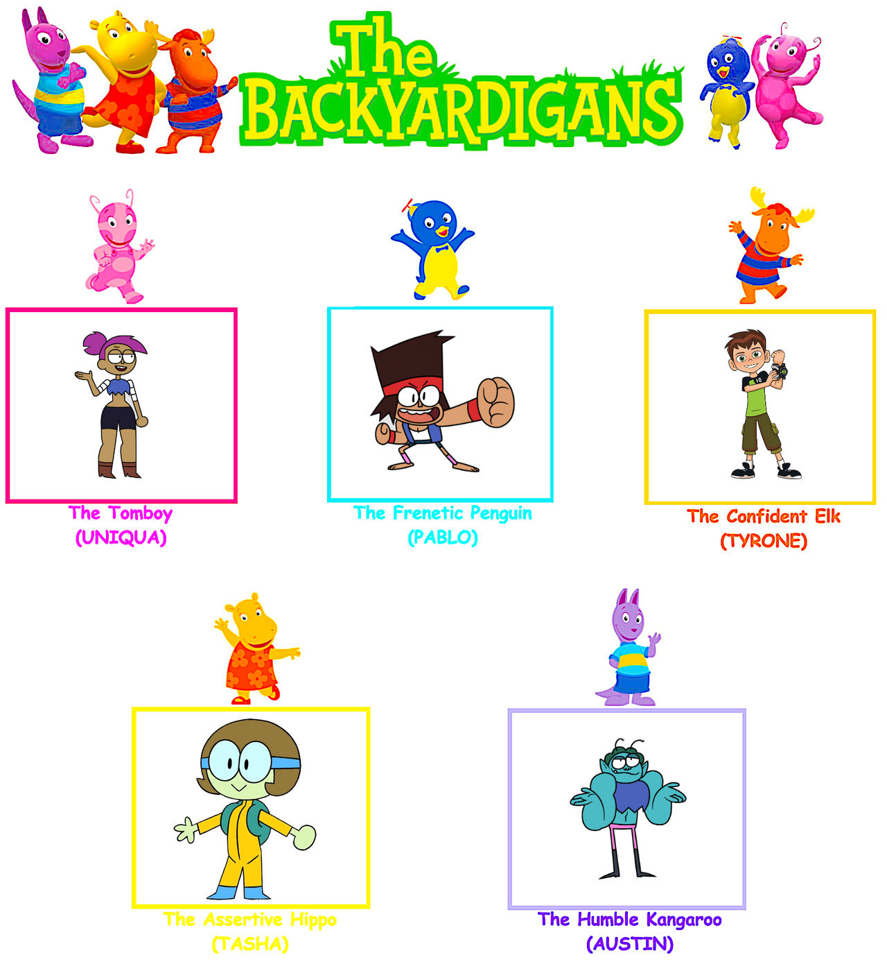 My Backyardigans Cast Meme by Nicolabatista576 on DeviantArt
