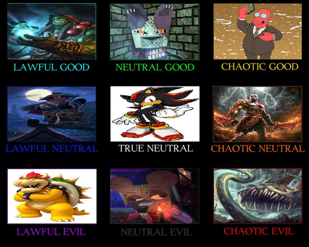 alignment Chart by Murlocoverlord on DeviantArt