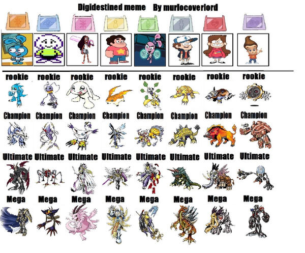 Digidestined Meme by Murlocoverlord on DeviantArt