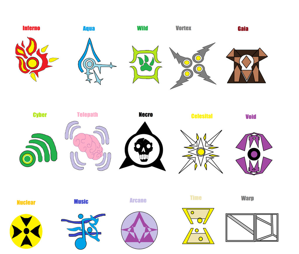 Ceres: Magic Types by Murlocoverlord on DeviantArt