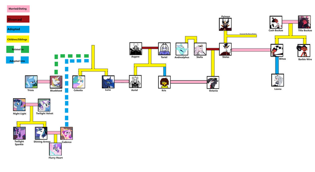 Nexverse: Royal Families tree by Murlocoverlord on DeviantArt