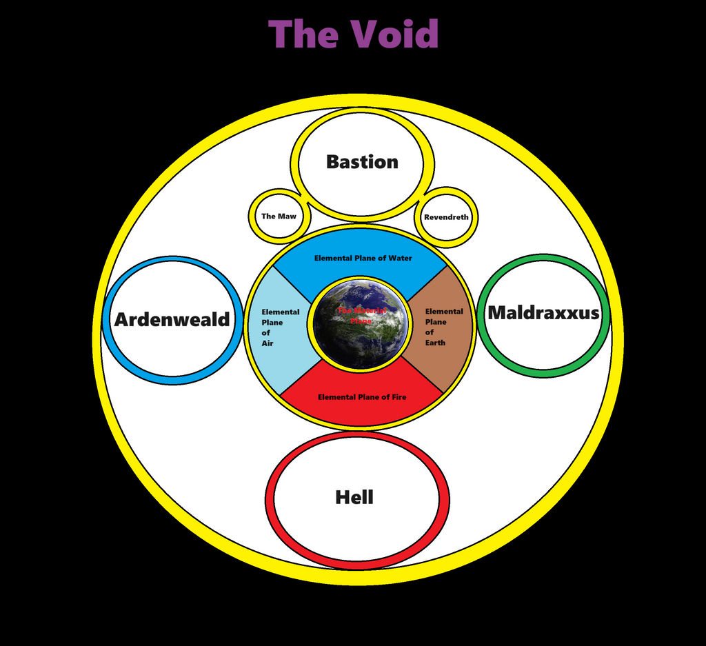 Nexverse Cosmology by Murlocoverlord on DeviantArt