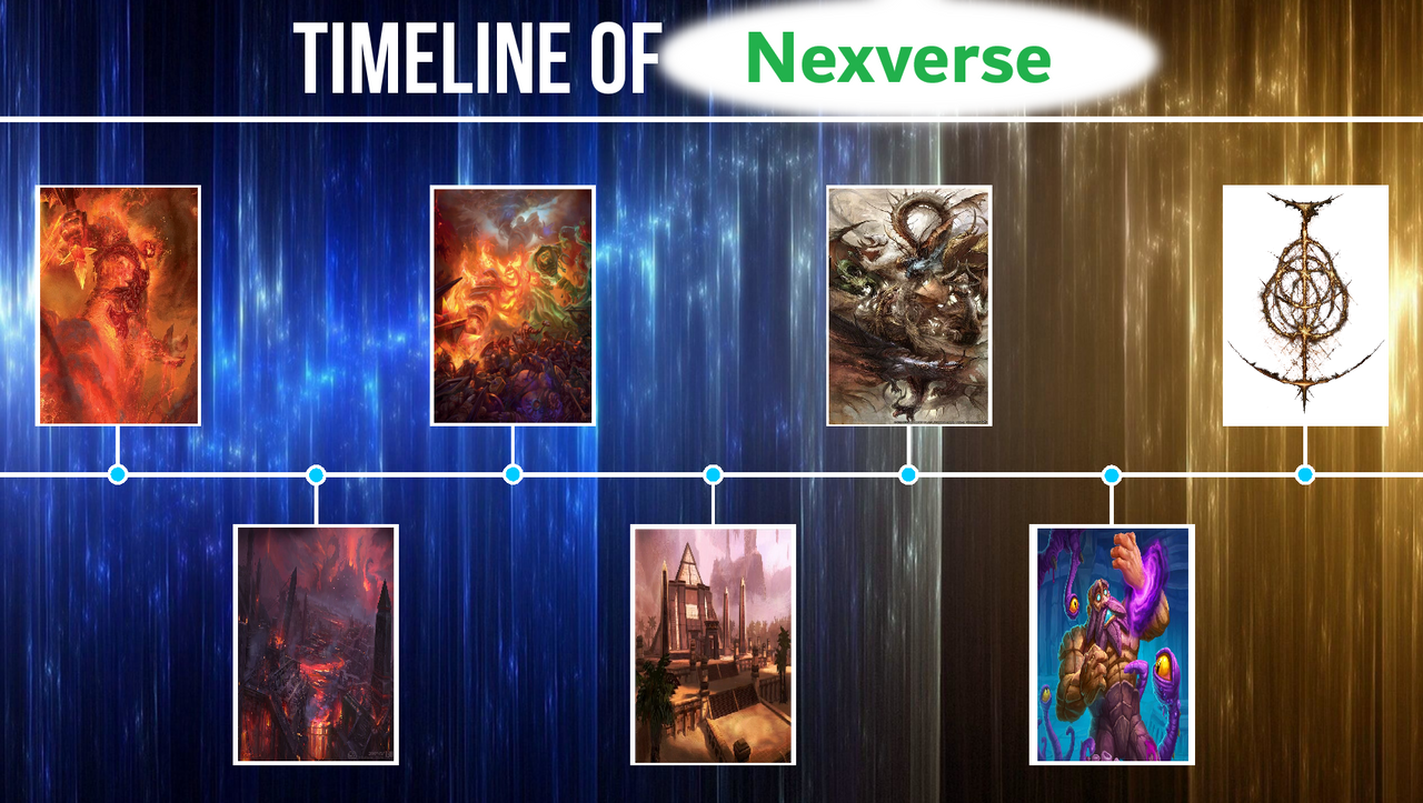 Nexverse timeline part 1 by Murlocoverlord on DeviantArt