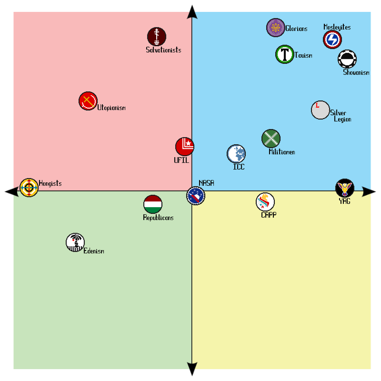 Political Compass 1950 by Siryeehaw on DeviantArt