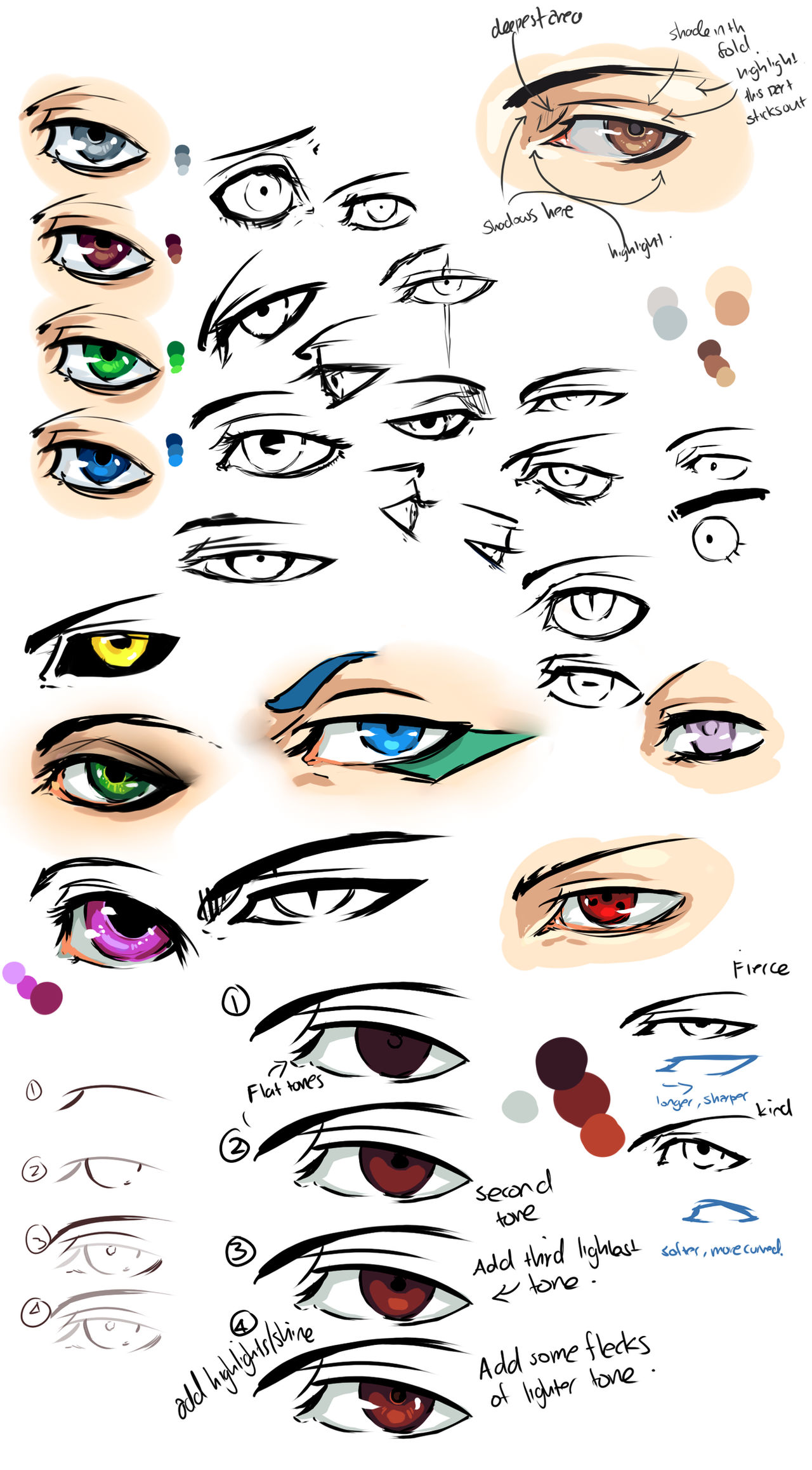 Anime eyes and Tips