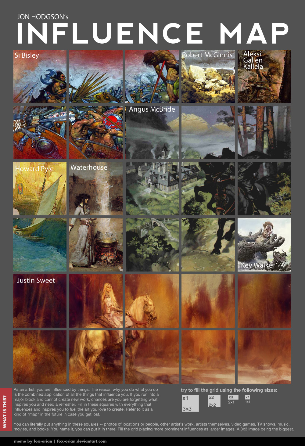 Jon Hodgson's Influence Map