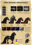 Farrosian Horse Genetics - Other characteristics by Efirende
