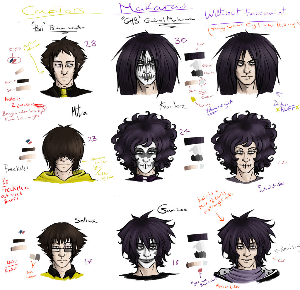 Blackeyedcharactersheet