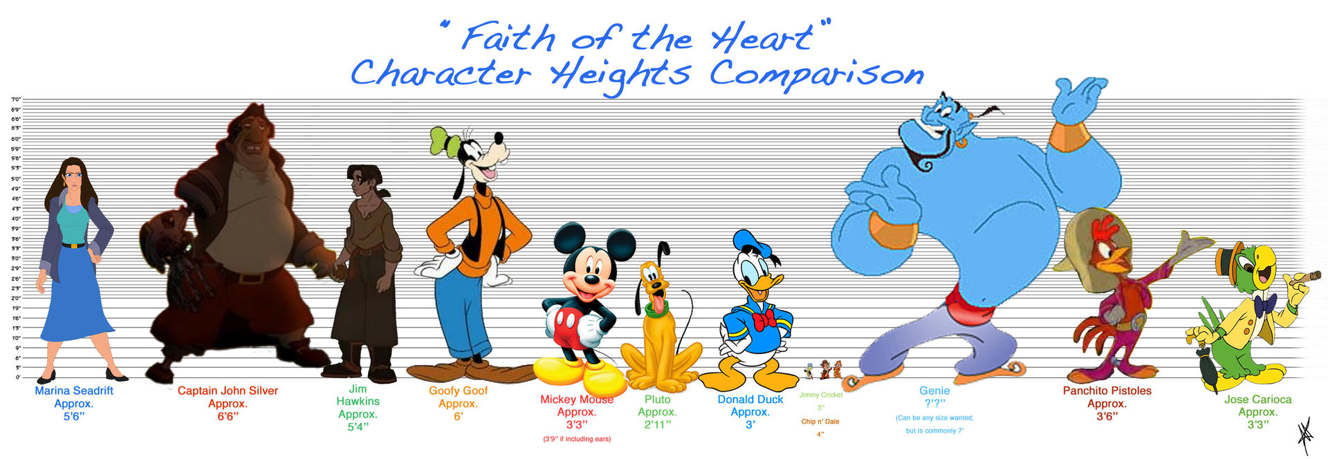 Who Is The Tallest Cartoon Character FotH Character Heights by DisneyFan-01 on DeviantArt