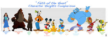 FotH Character Heights