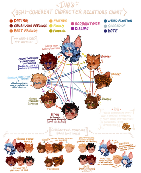 Deviantart Character Chart Explore the Best Character_relations_chart Art | DeviantArt
