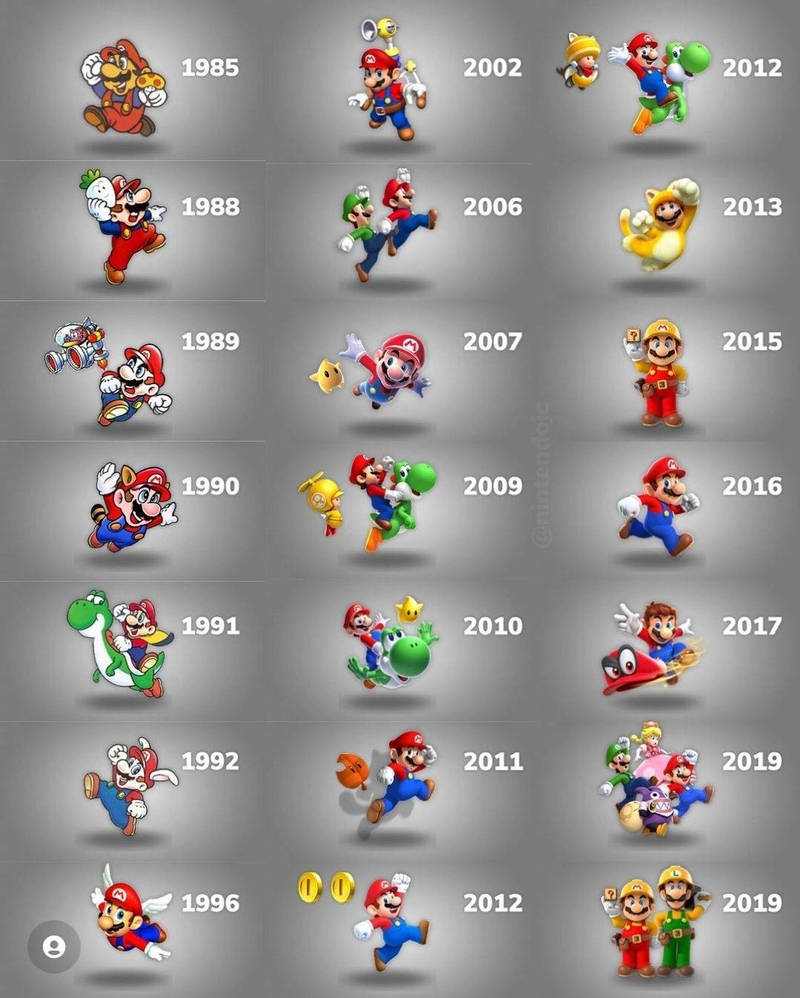 Evolution of Mario art style by angry9guy on DeviantArt