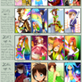 Improvement Meme 2012-2015