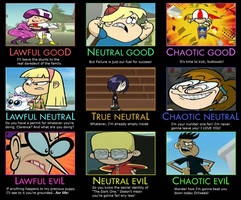 Kick Buttowski Alignment Chart