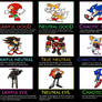 Sonic The Hedgehog Alighnment Chart