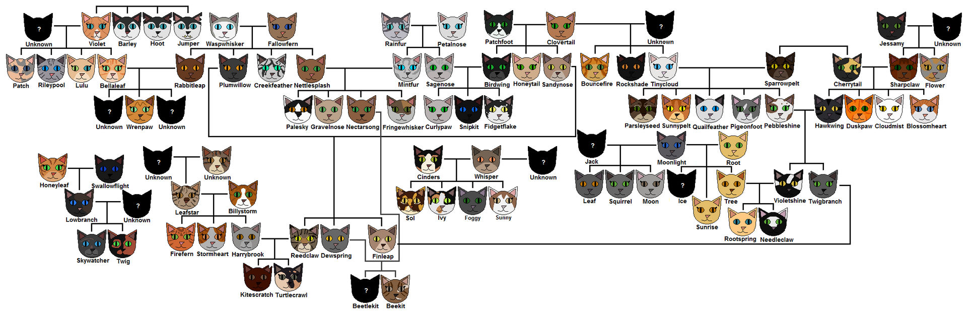 Shadowclan Tree Official Skyclan Family Tree by A-Little-Ragdoll on DeviantArt