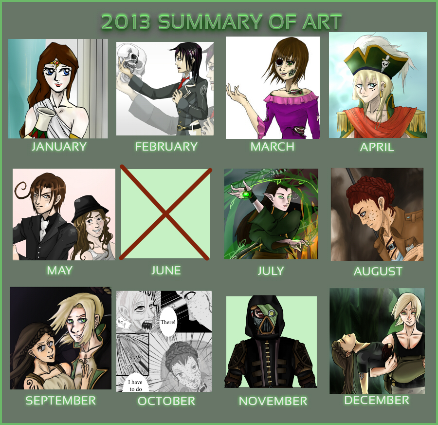 2013 Summary Of Art