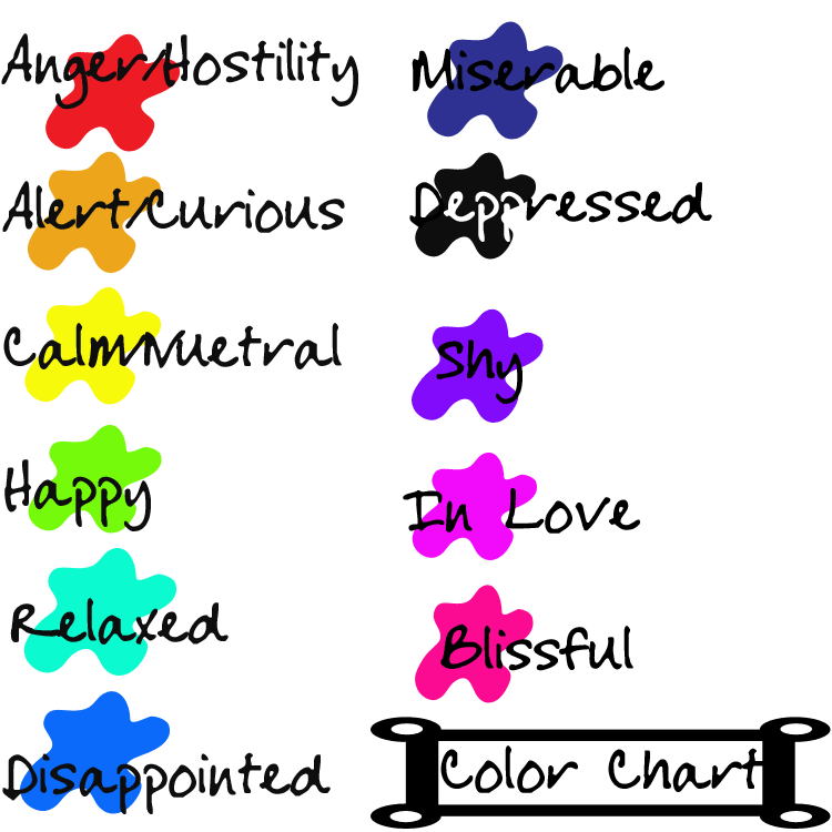 Color Sentiment Color/Feelings chart by Snickers69 on DeviantArt