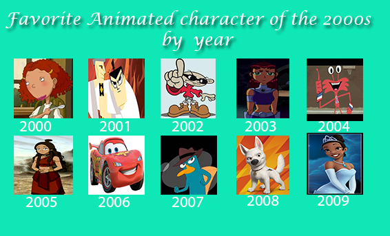 Favorite Animated Character Of The 2000s By Year by madmitch131 on ...